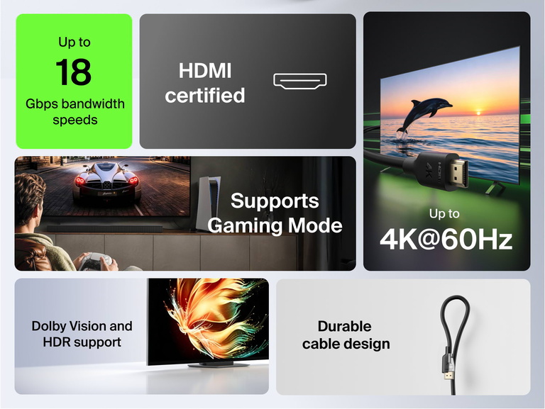 Connect Premium High-Speed HDMI&reg; Cable (4K) feature overview with callout tiles showing HDMI certified badge, Dolby Vision and HDR support, Gaming Mode, up to 18Gbps bandwidth, 4K@60Hz, and durable cable design