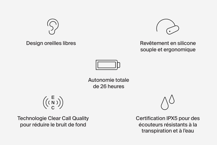 Écouteurs oreilles libres sans fil SoundForm ClearFit 