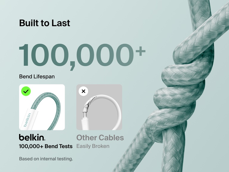 Belkin BoostCharge USB-C to USB-C Cable 240W features a durable braided design with 25,000+ bend lifespan, outperforming standard cables in long-term reliability.