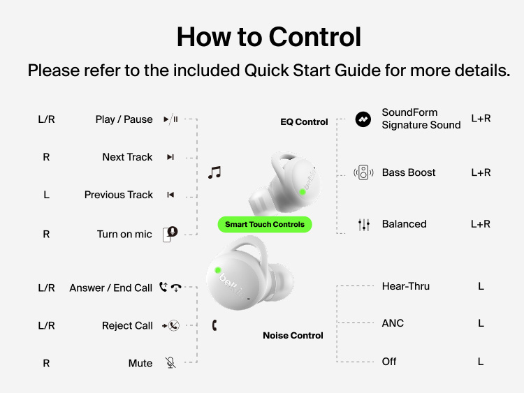 Diagram of SoundForm Isolate Buds ANC touch controls for playback, calls, EQ, and noise control settings