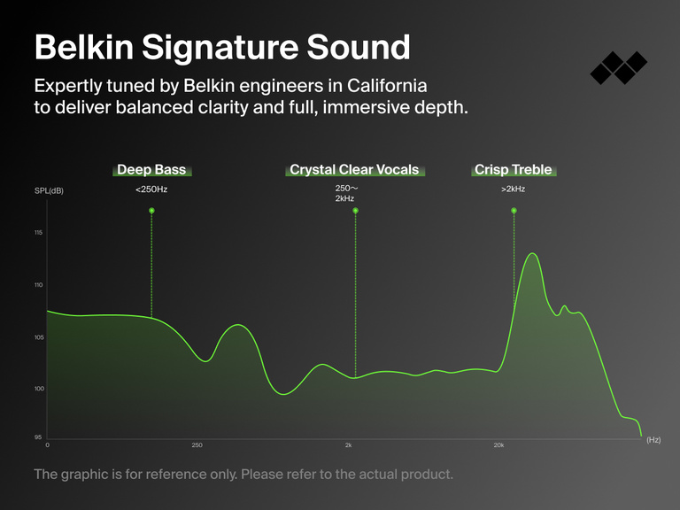Belkin SoundForm ANC Wired Earbuds with USB-C® deliver signature sound with deep bass, crystal clear vocals, and crisp treble for immersive audio.