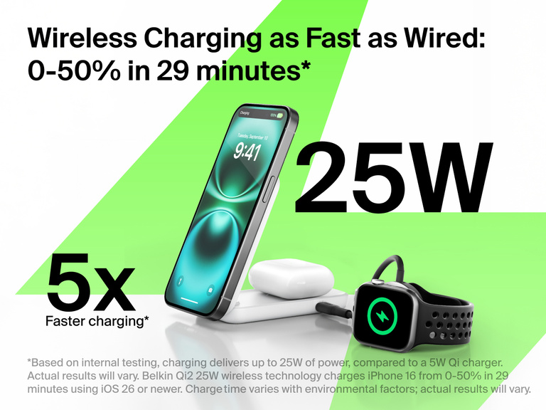 Belkin UltraCharge 2-in-1 Foldable Magnetic Charger with Qi2 25W charges iPhone, AirPods, and Apple Watch up to 50% in 29 minutes with 5x faster wireless performance.