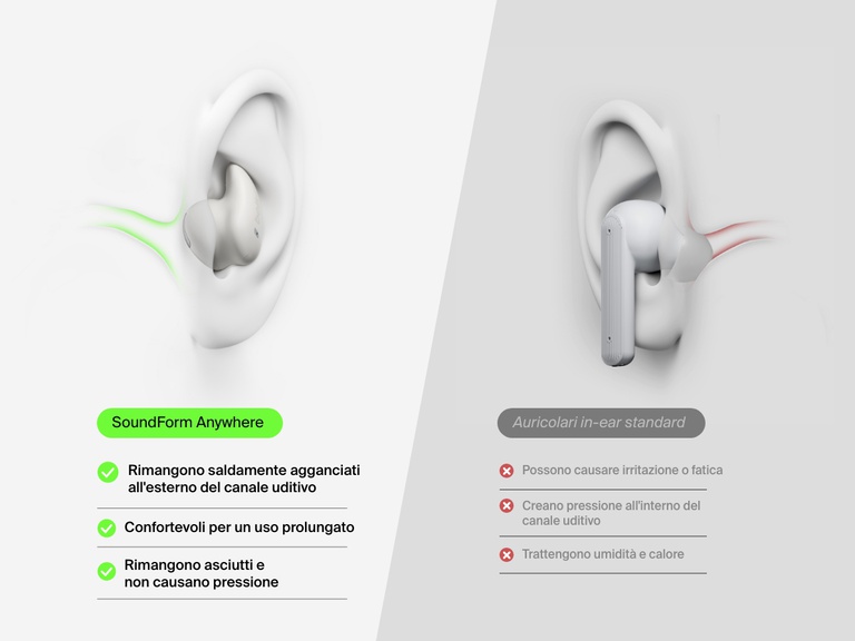 Belkin SoundForm Anywhere Wireless Earbuds shown resting securely outside the ear canal for extended comfort, pressure-free wear, and dryness compared to standard in-ear earbuds.