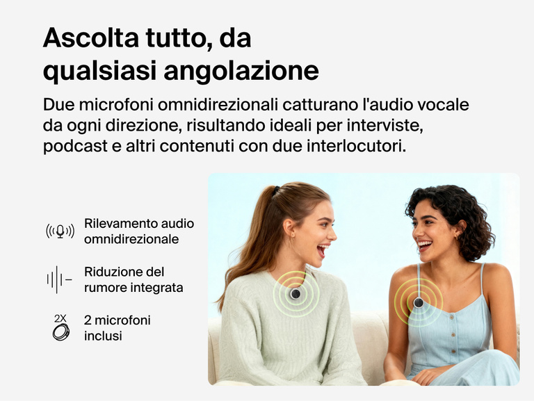 Due donne siedono insieme su un divano, ciascuna indossa un piccolo microfono wireless rotondo agganciato ai vestiti. Anelli colorati attorno ai microfoni illustrano la registrazione audio omnidirezionale. Il testo sulla sinistra riporta la dicitura &ldquo;Ascolta tutto, da qualsiasi angolazione&rdquo;, mettendo in evidenza funzionalit&agrave; come i doppi microfoni omnidirezionali, la riduzione del rumore integrata e una configurazione a doppio microfono ideale per interviste, podcast e registrazioni a due persone.