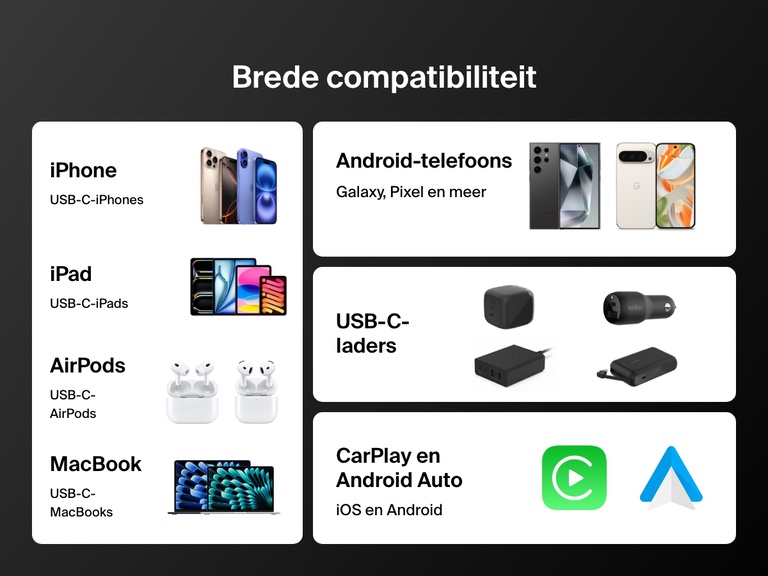 Compatibility chart highlighting the Belkin BoostCharge Pro USB-C to USB-C Braided Cable 240W works with USB-C iPhones, iPads, AirPods, MacBooks, Android phones, USB-C chargers, CarPlay, and Android Auto. 