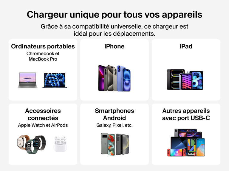 Image du chargeur secteur GaN à deux ports USB-C Belkin BoostCharge Pro (67 W) compatible avec les ordinateurs portables, tablettes, smartphones, montres connectées.