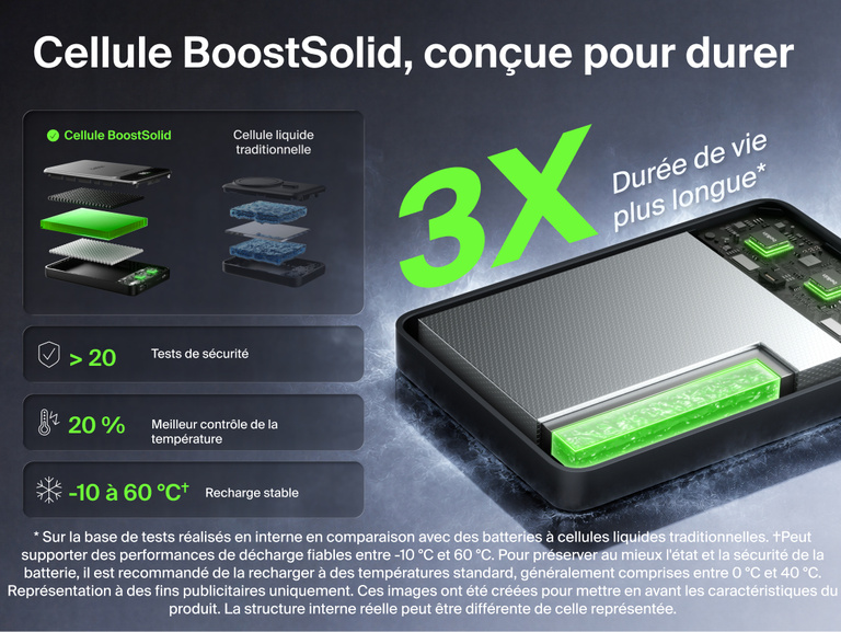 Image de la batterie externe Belkin&nbsp;UltraCharge&nbsp;Pro&nbsp;10K avec BoostSolid&nbsp;Cell et de ses cellules &agrave; dur&eacute;e de vie multipli&eacute;e par trois, valid&eacute;e par plus de 20&nbsp;tests de s&eacute;curit&eacute; et &eacute;quip&eacute;e d&rsquo;un meilleur contr&ocirc;le de la temp&eacute;rature.