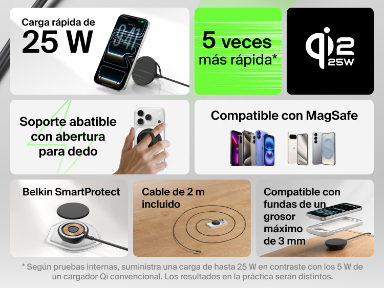 Se muestran las funciones del cargador magn&eacute;tico con Qi2 de 25 W Belkin UltraCharge, como carga r&aacute;pida, compatibilidad con MagSafe, soporte tipo caballete con abertura de sujeci&oacute;n para dedo, seguridad SmartProtect, cable de 2 m y compatibilidad con fundas de un grosor m&aacute;ximo de 3 mm.