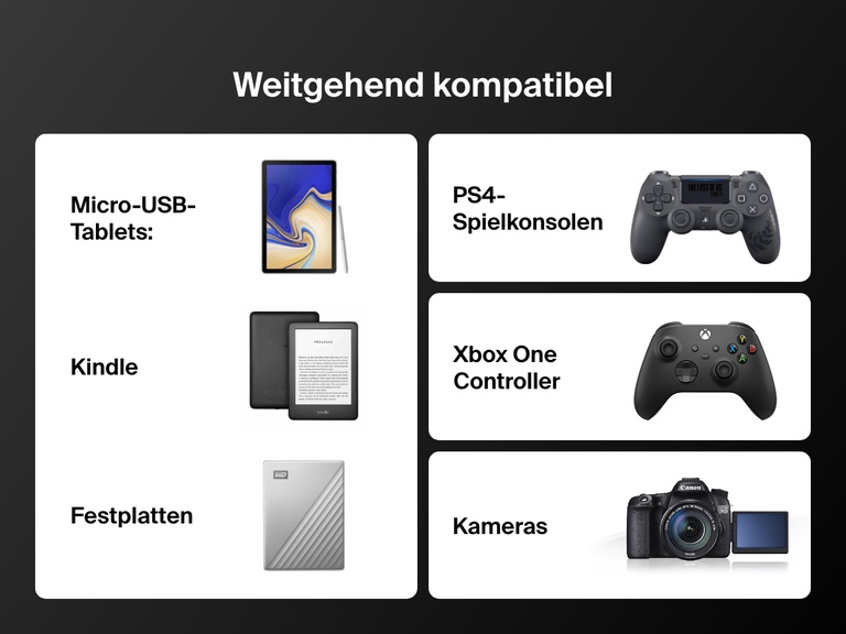 Compatibility chart showing the Belkin BoostCharge USB-C to Micro-USB Braided Cable 15W works with micro-USB tablets, Kindle devices, hard drives, PS4 consoles, Xbox One controllers, and cameras.