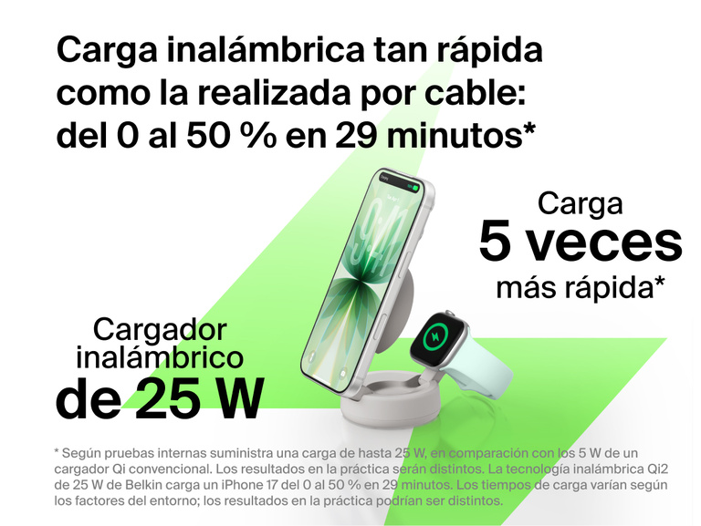 El cargador magn&eacute;tico convertible 2 en 1 con Qi2 de 25 W Belkin UltraCharge Pro proporciona una carga inal&aacute;mbrica r&aacute;pida hasta 5 veces m&aacute;s veloz. Puede suministrar hasta 25 W para cargar un smartphone compatible del 0 al 50 % en unos 29 minutos.