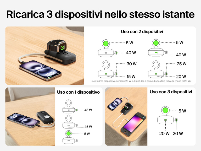 Il prodotto power bank 10K con caricabatteria per Apple Watch Belkin BoostCharge Pro &egrave; in grado di ricaricare fino a tre dispositivi nello stesso istante, inclusi iPhone, Apple Watch e Nintendo Switch.