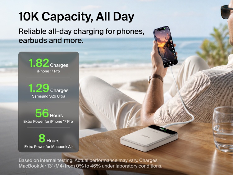Belkin UltraCharge Pro Power Bank 10K with BoostSolid Cell charges a smartphone at the beach, highlighting 10K capacity for reliable all-day portable power.