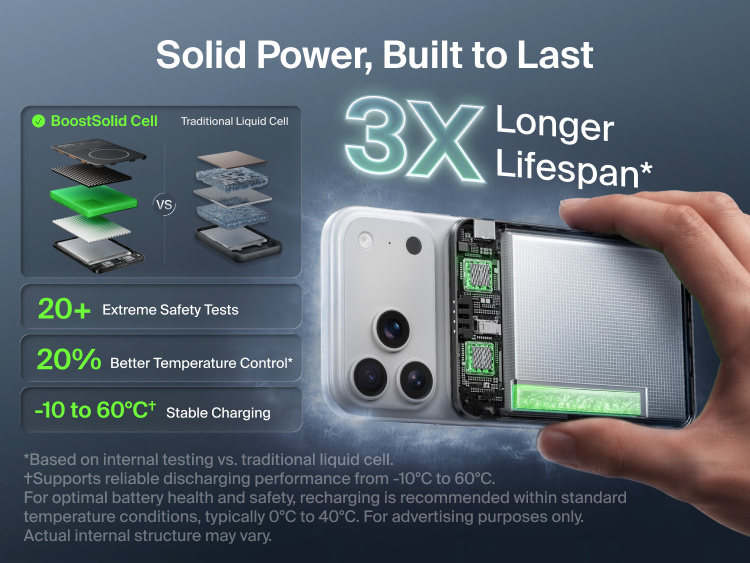 Belkin UltraCharge Pro Slim Magnetic Power Bank 5K with BoostSolid Cell internal design highlighting three-times longer lifespan, 20+ safety tests, improved temperature control and stable charging.