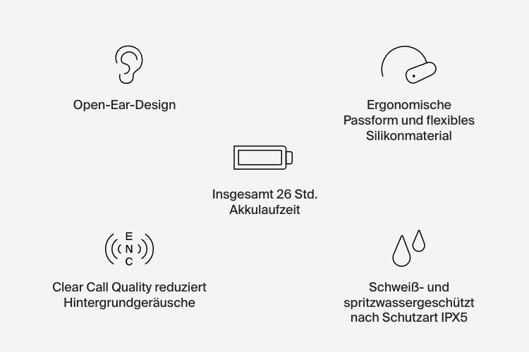 SoundForm ClearFit Open-Ear-Kopfhörer 