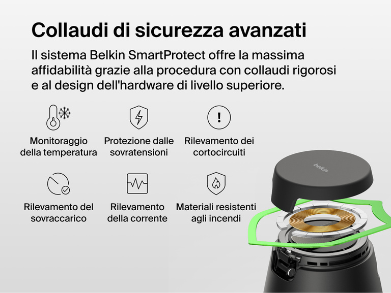 Immagine delle funzionalit&agrave; di sicurezza SmartProtect del dock di ricarica modulare con Qi2 25W Belkin UltraCharge, tra cui: il monitoraggio della temperatura, la protezione da sovratensioni e cortocircuiti, il rilevamento del sovraccarico e delle sovracorrenti, e i materiali resistenti agli incendi.