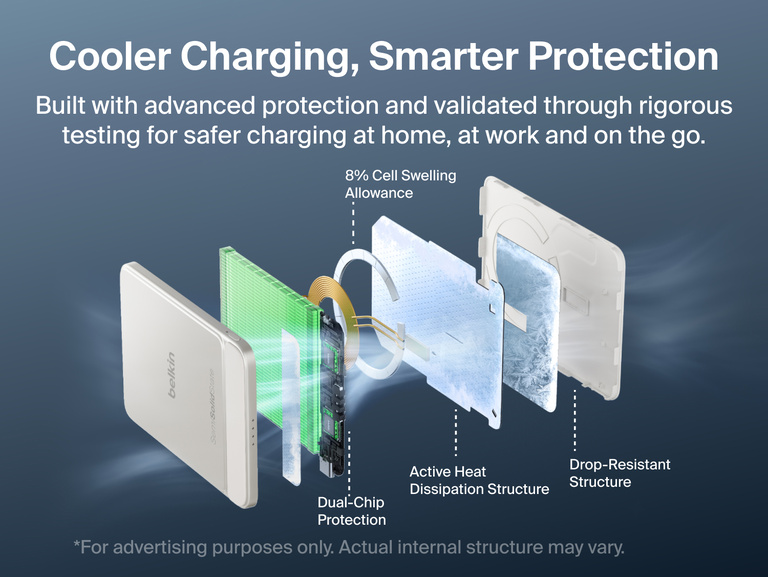 Exploded view of Belkin UltraCharge Pro Slim Magnetic Power Bank 5K with BoostSolid Cell showing dual-chip protection, active heat dissipation, cell swelling allowance and drop-resistant structure.