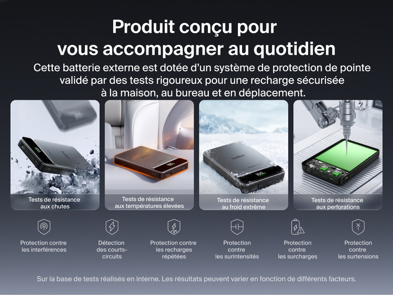 Image de la batterie externe Belkin&nbsp;UltraCharge&nbsp;Pro 10K avec BoostSolid&nbsp;Cell soumise &agrave; des tests de s&eacute;curit&eacute; rigoureux&nbsp;: chutes, temp&eacute;ratures extr&ecirc;mes et perforation par clou.