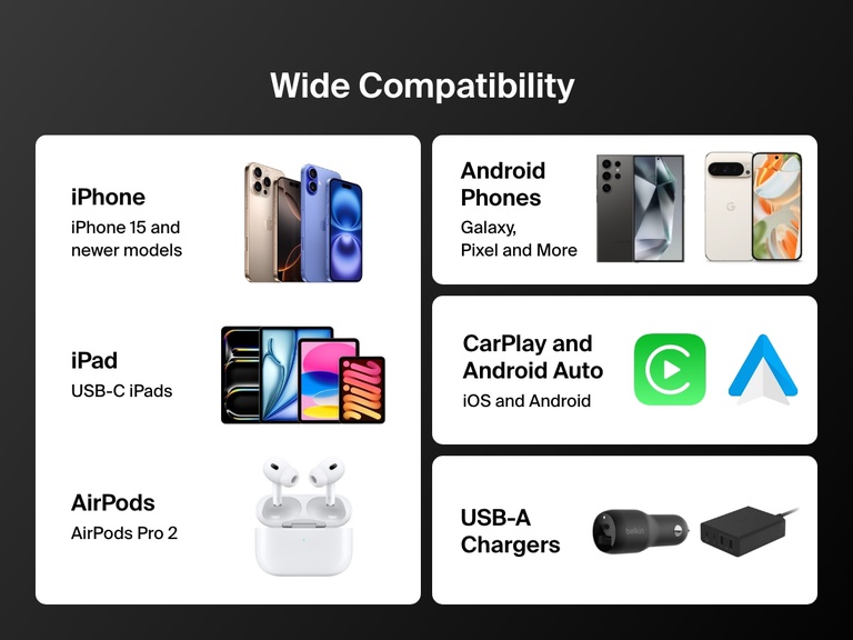 Infographic showing the wide compatibility of the Belkin BoostCharge Pro Braided USB-A to USB-C Cable 15W with iPhone 15 and newer, USB-C iPads, Android phones, AirPods Pro 2, USB-A chargers, CarPlay, and Android Auto.