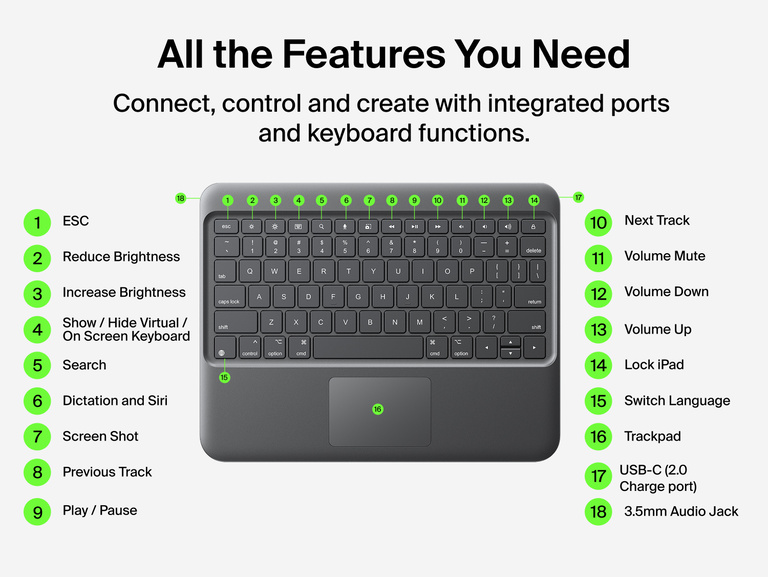 Belkin USB-C Keyboard Folio for iPad, highlighting 18 integrated keyboard shortcuts, media controls, trackpad, USB-C charging port, and 3.5 mm audio jack features.