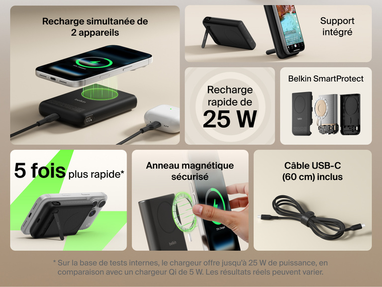 Feature overview of Belkin UltraCharge Pro Power Bank 10K with magnetic ring showing 25W fast charging, dual-device charging, secure magnetic attachment, integrated kickstand, SmartProtect safety, and included USB-C cable.