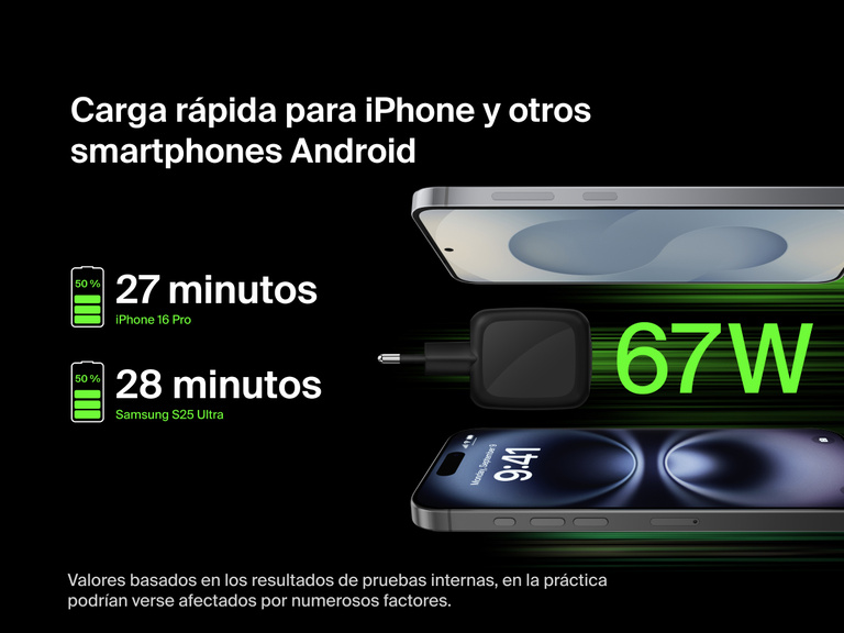 Se muestra el cargador de pared doble USB-C GaN de 67 W Belkin BoostCharge Pro que ofrece carga rápida para dispositivos iPhone y Android y suministra una carga de hasta el 50 % en menos de 30 minutos.