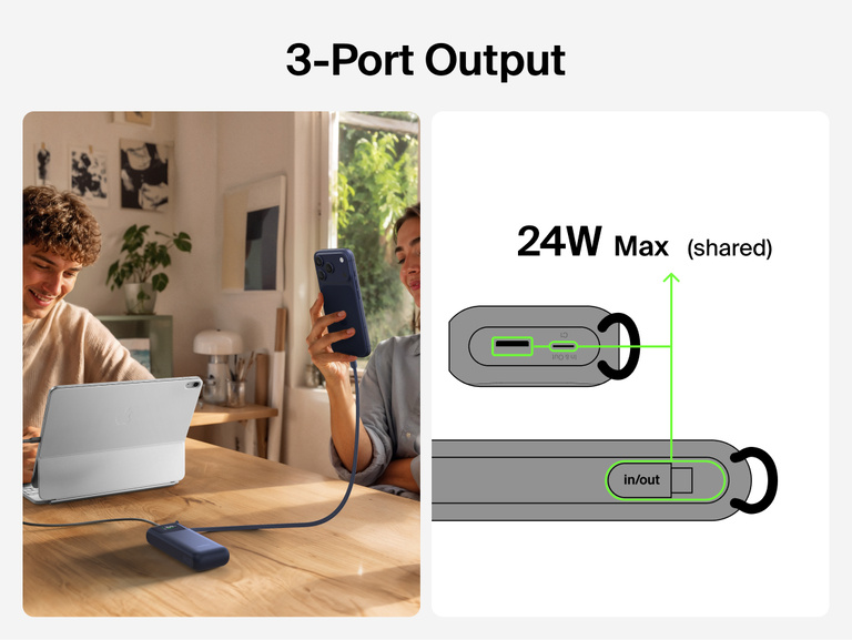 UltraCharge Power Bank 11K with Retractable Cable charging a tablet and a phone at the same time at a table, with a diagram showing 24W shared output across three ports