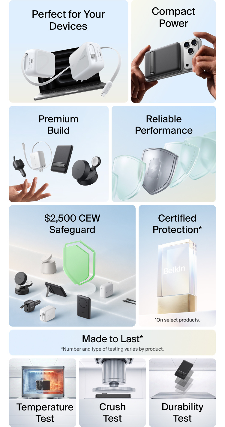 Belkin travel power collection: perfect for devices, compact power, premium build, reliable performance, $2,500 CEW safeguard, certified protection, made to last - temperature, crush, and durability tested.
