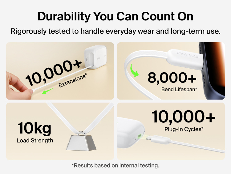 Belkin UltraCharge Retractable GaN Wall Charger 67W durability features including 10,000+ cable extensions, 8,000+ bend lifespan, 10,000+ plug-in cycles, and reinforced USB-C cable load strength.