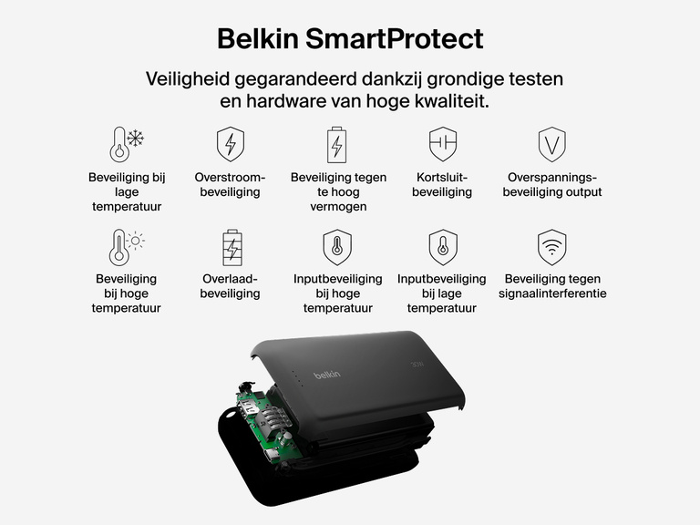 De Belkin Gaming 20.000mAh-powerbank (30 W) voor Nintendo Switch 2 is voorzien van SmartProtect-technologie met ingebouwde beveiligingen tegen onder meer overstroom, overspanning, oververhitting en kortsluiting, voor veilig en betrouwbaar opladen.