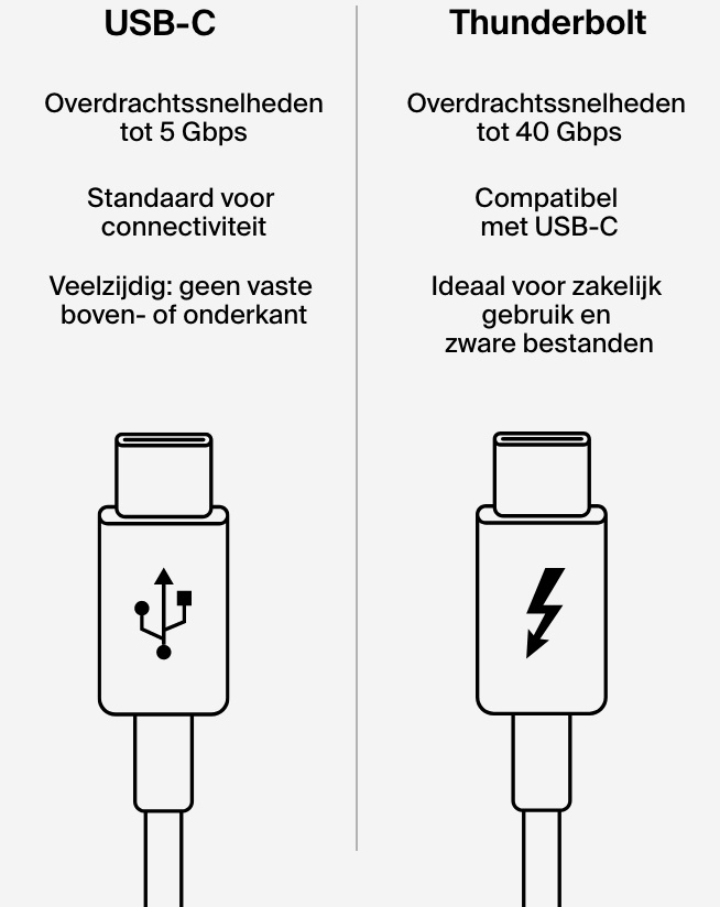 Wat is het verschil tussen USB4 en Thunderbolt?
