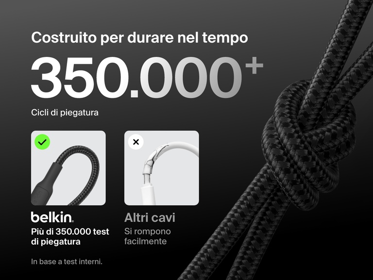 Close-up of the Belkin BoostCharge Pro USB-C to USB-C Braided Cable 240W tied in a knot, highlighting its 350,000+ bend lifespan and durability compared to standard cables.