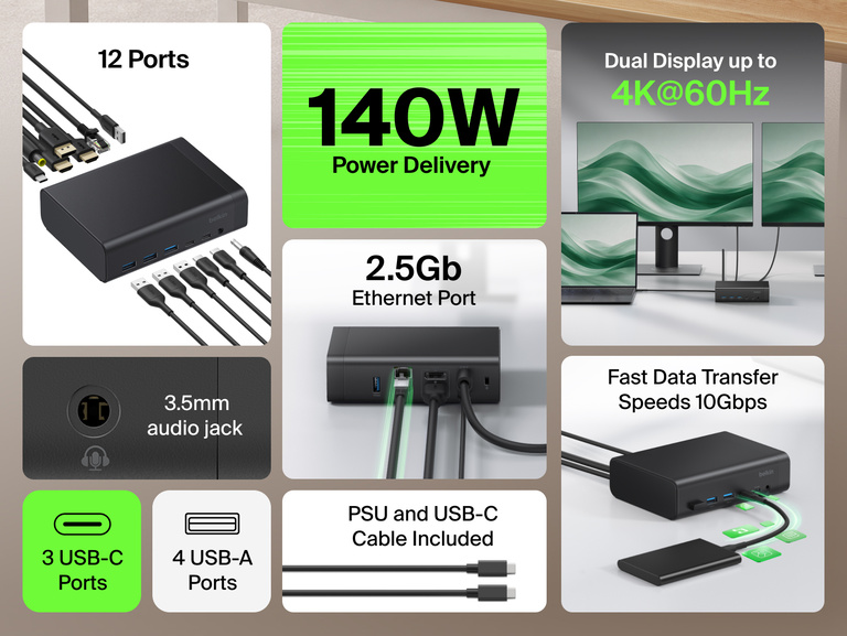 Connect 12-Port Dual Display USB-C Dock on a desk with icons highlighting 12 ports, 140W power delivery, a 2.5Gb Ethernet port, dual display up to 4K at 60Hz, 10Gbps fast data transfer, a 3.5mm audio jack, 3 USB-C ports, 4 USB-A ports, and an included power supply and USB-C cable
