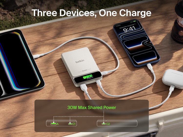 Belkin UltraCharge Pro Power Bank 10K with BoostSolid Cell simultaneously charges a tablet, smartphone and wireless earbuds with up to 30W shared power.