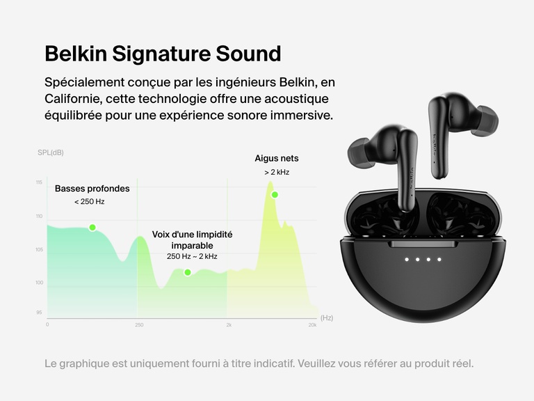 Image des écouteurs ANC SoundForm Rhythm de Belkin avec des graphiques montrant les réglages Belkin Signature Sound pour les basses profondes, les voix limpides et les aigus nets pensés pour une qualité audio immersive.