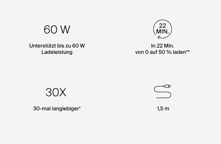 Symbole, die für die Eigenschaften des BoostCharge Pro 2-in-1-Kabels mit USB-C-Stecker und Lightning Connector stehen: Laden mit bis zu 60 W, Schnellladen in 22 Minuten von 0 auf 50 %, 30-mal robuster, 1,5 m lang.