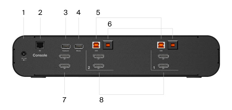 The rear view of a Belkin Universal DisplayPort Secure KVM 2-Port Dual Head without CAC device, labeled with various ports including CAC input, remote control input, keyboard input, mouse input, and two sets of CAC USB-B input for secure connectivity.