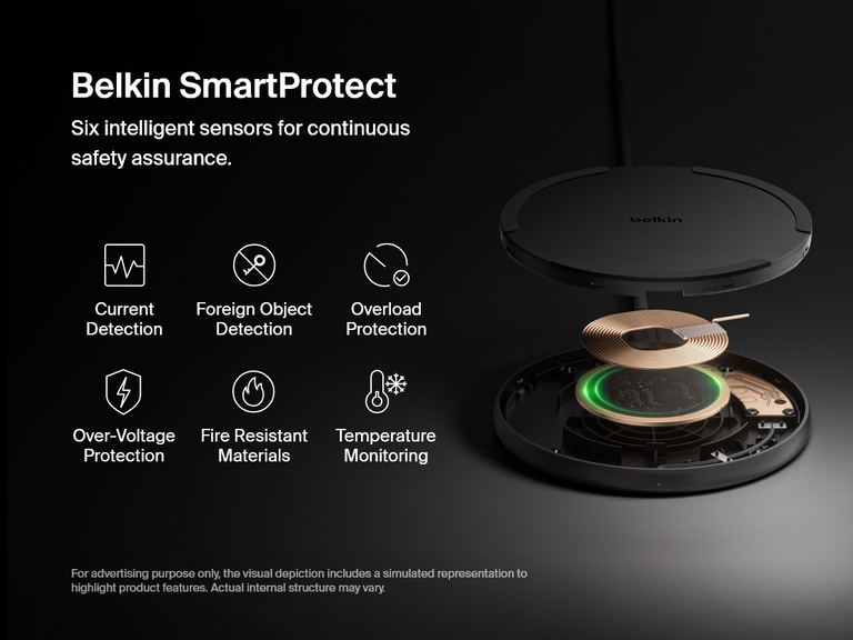 A black Belkin BoostCharge Wireless Charging Pad 15W is shown in an exploded view, highlighting its SmartProtect technology with six intelligent safety features: current detection, foreign object detection, overload protection, over-voltage protection, fire-resistant materials, and temperature monitoring.