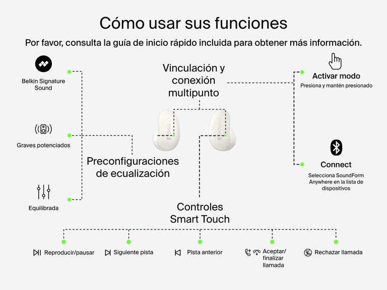 Belkin SoundForm Anywhere Wireless Earbuds with smart touch controls for EQ presets, play/pause, track changes, call management, pairing, and multipoint connection.