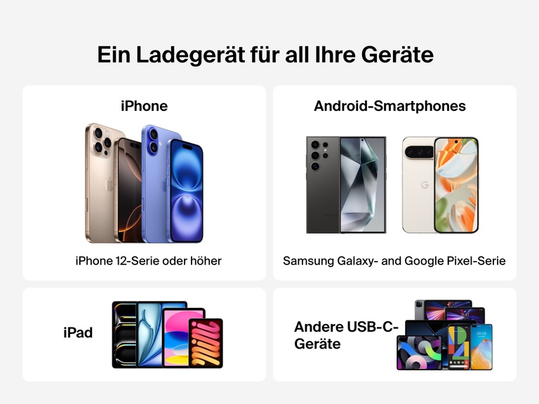 Belkin BoostCharge USB-C Wall Charger 25W supports fast charging for a wide range of devices, including iPhone 12 and later, Samsung Galaxy, Google Pixel, iPad, and other USB-C enabled devices.