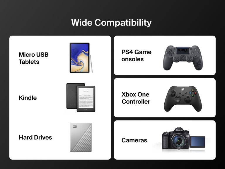 Compatibility chart showing the Belkin BoostCharge USB-C to Micro-USB Braided Cable 15W works with micro-USB tablets, Kindle devices, hard drives, PS4 consoles, Xbox One controllers, and cameras.
