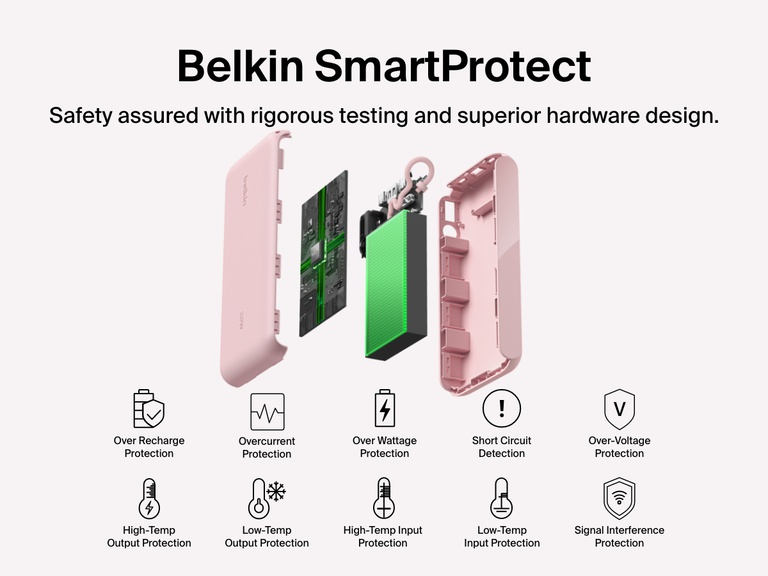 Exploded view of the Belkin BoostCharge Power Bank 20K with Display highlighting SmartProtect features, including overcharge, overcurrent, over-voltage, wattage, temperature, short circuit, and signal interference protection for safe, reliable charging.