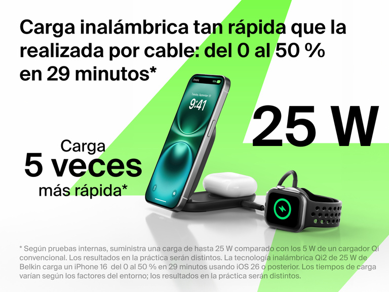 Se muestra el cargador magnético plegable 2 en 1 con Qi2 25W Belkin UltraCharge cargando un iPhone, unos AirPods y un Apple Watch. Puede cargar tu dispositivo del 0 al 50 % en 29 minutos gracias a un rendimiento de carga inalámbrica 5 veces superior.