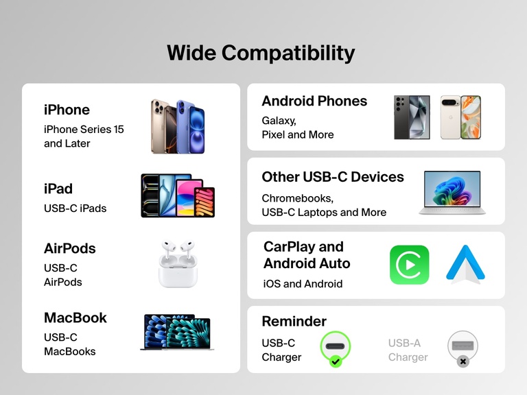 Belkin BoostCharge USB-C 至 USB-C 連接線 240W 提供廣泛的兼容性，適用於 iPhone 15 系列及更高版本、USB-C iPad、MacBook、Android 裝置、Chromebook、AirPods，並支援 CarPlay 和 Android Auto。