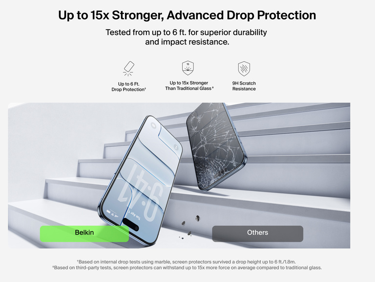 Belkin ScreenForce TemperedGlass Screen Protector provides up to 15x stronger durability with 9H scratch resistance and 6 ft. drop protection compared to traditional glass.