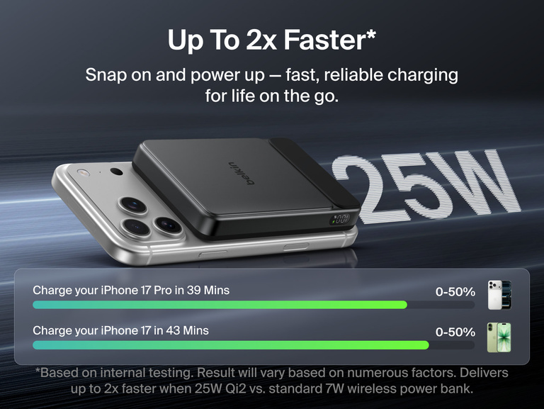 Belkin UltraCharge Slim Magnetic Power Bank 10K demonstrating 25W fast magnetic wireless charging with up to 2x faster performance and rapid iPhone charging times displayed