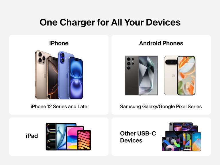 Belkin BoostCharge USB-C Wall Charger 25W supports fast charging for a wide range of devices, including iPhone 12 and later, Samsung Galaxy, Google Pixel, iPad, and other USB-C enabled devices.