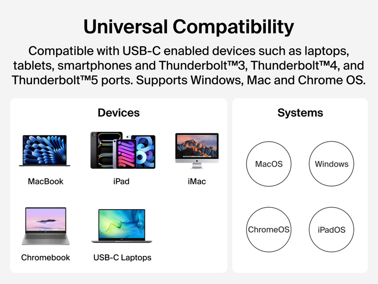 Connect 12-Port Dual Display USB-C Dock shown next to icons for compatible devices including MacBook, iPad, iMac, Chromebook, and USB-C laptops, and supported systems including macOS, Windows, ChromeOS, and iPadOS