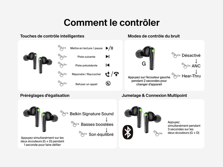 Image illustrant les fonctions de contrôle des écouteurs ANC SoundForm Rhythm de Belkin en utilisant les commandes tactiles intelligentes pour la lecture, les appels, les modes de contrôle du bruit, les préréglages d’égalisation et le jumelage Bluetooth compatible avec le multipoint.