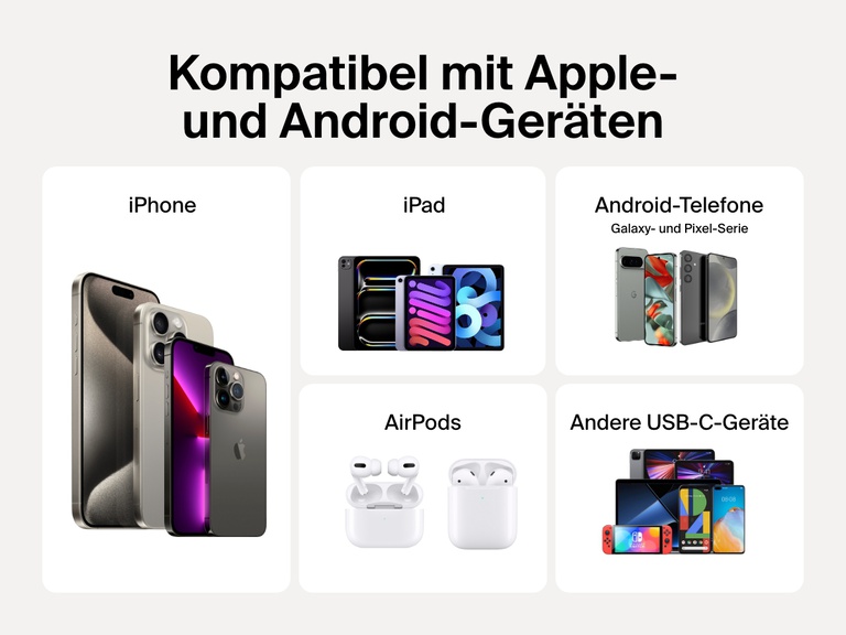 Die Belkin BoostCharge Powerbank 10K mit Display wird als kompatibel mit iPhone, iPad, AirPods, Android-Smartphones wie Galaxy und Pixel sowie anderen USB-C-Geräten wie Tablets und Gaming-Konsolen gezeigt.