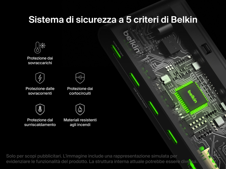 Belkin Connect 5-Port USB-C Hub with 4K HDMI features a 5-point safety system with overload, overcurrent, short-circuit, and temperature protection.